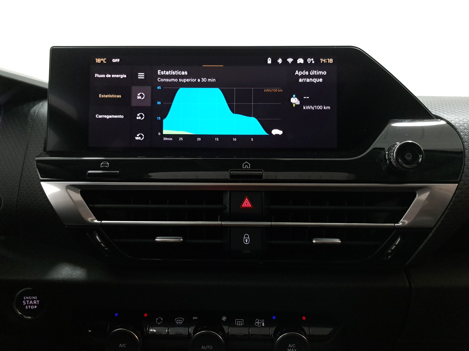 CITROËN ë-C4 50kWh 136cv Automático Shine
